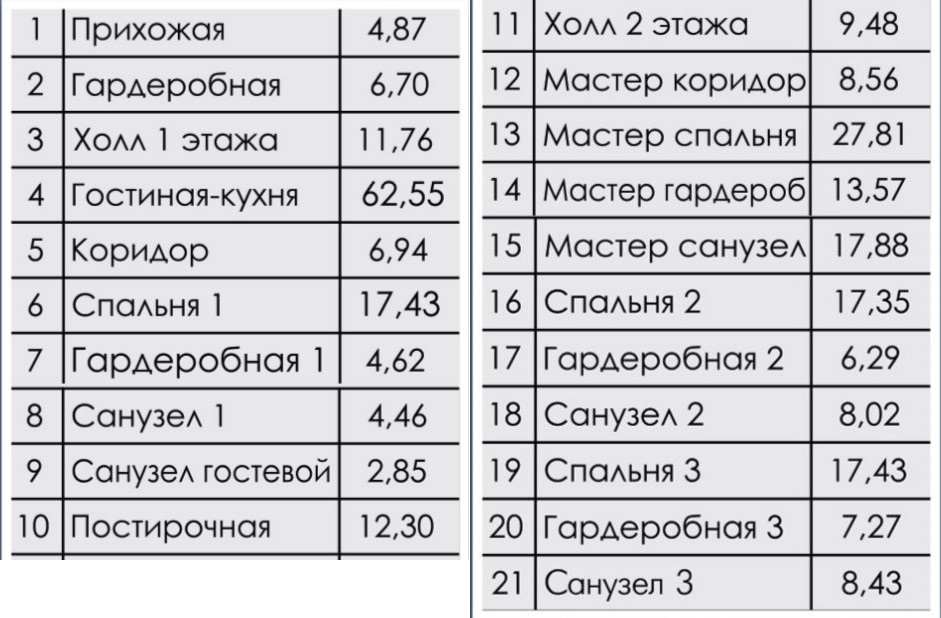 Мирас: дом площадью 363 кв.м на участке 11.59 сот. | ID 33377